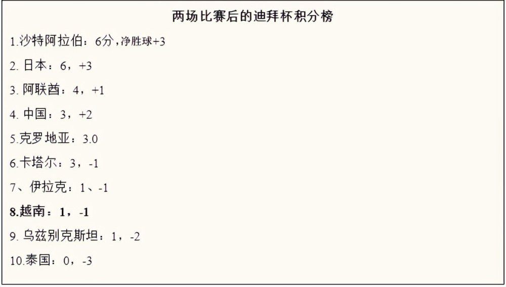 ”“这周非常令人兴奋，我们有了足够的休息时间，队内也有了不同的活力。